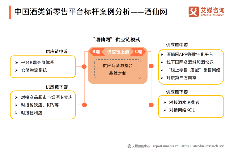 酒企会员服务